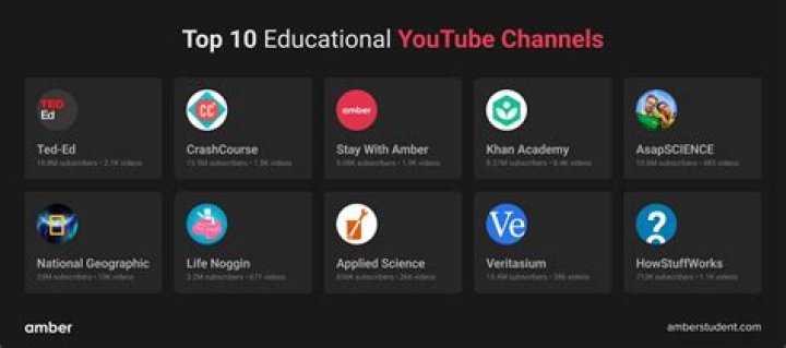 10 Famous Celebrity Youtube Channels That Are Actually Worth Watching