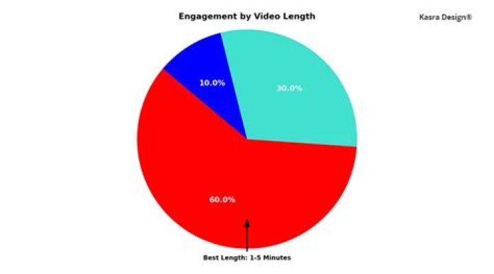 ComKay video statistics