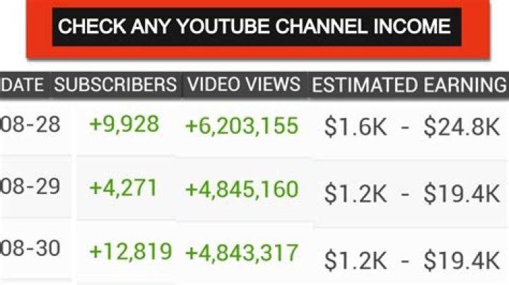GOAL24 net worth, income and estimated earnings of Youtuber channel