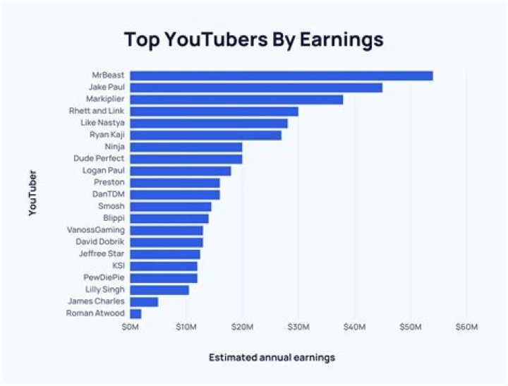 KIER and DEV net worth, income and estimated earnings of Youtuber channel