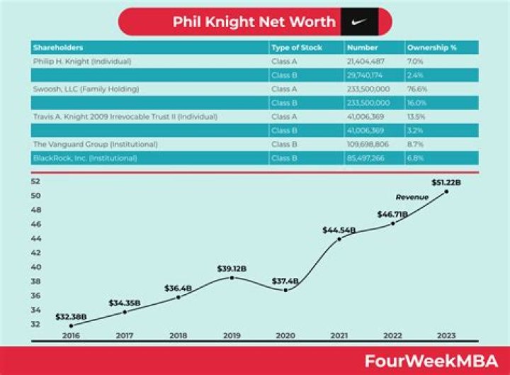 Kyle Knight net worth, income and estimated earnings of Youtuber channel