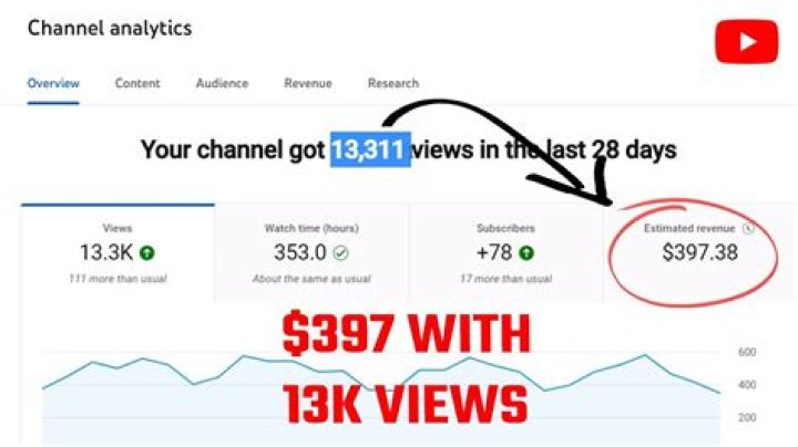 PatMac net worth, income and estimated earnings of Youtuber channel